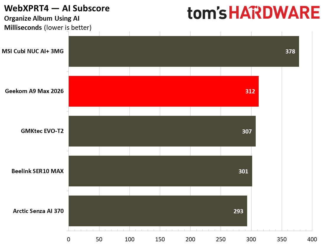 Geekom A9 Max 2026