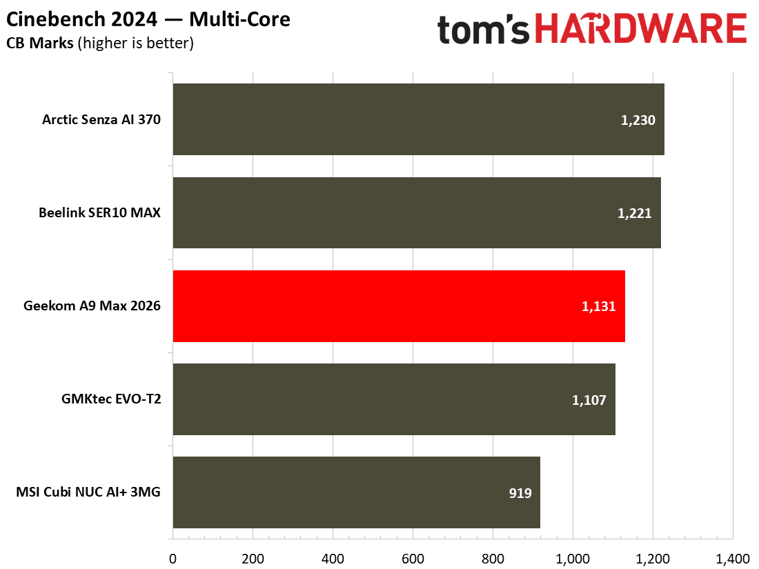 Geekom A9 Max 2026
