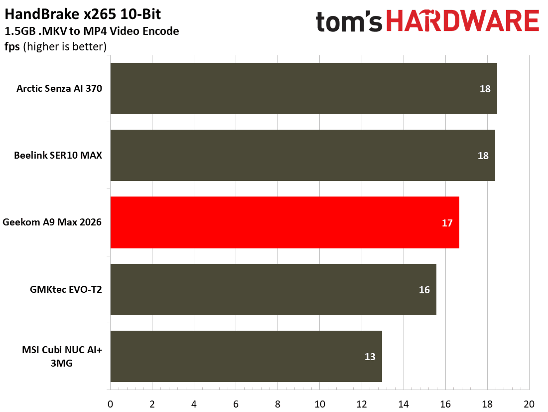 Geekom A9 Max 2026
