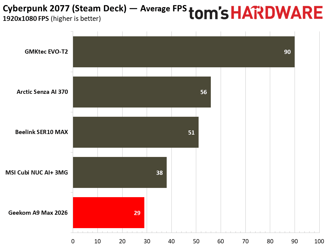 Geekom A9 Max 2026