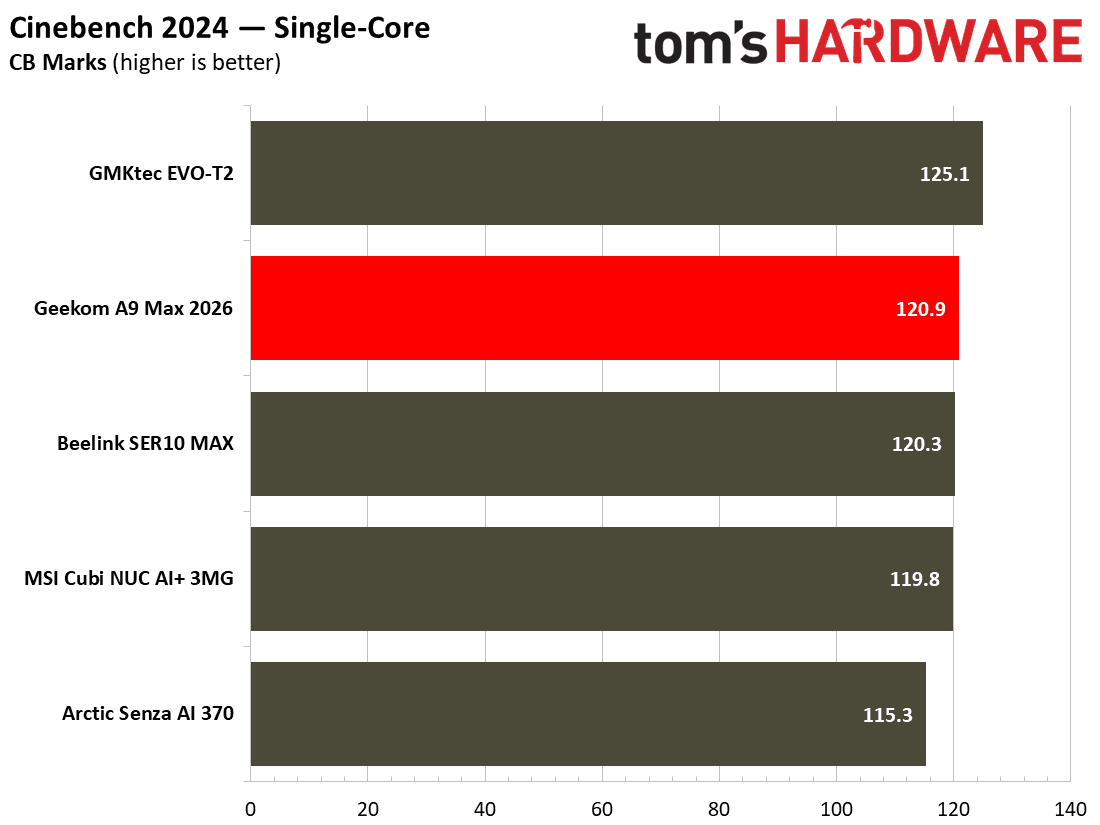 Geekom A9 Max 2026
