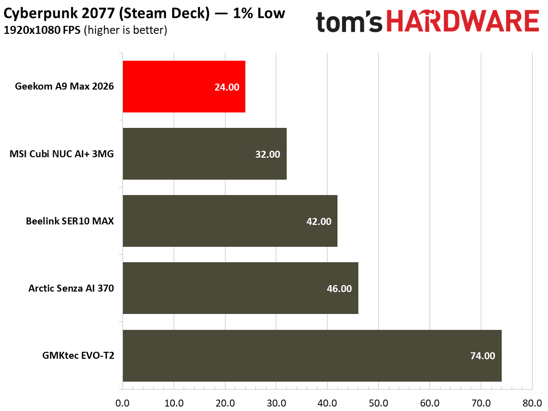Geekom A9 Max 2026