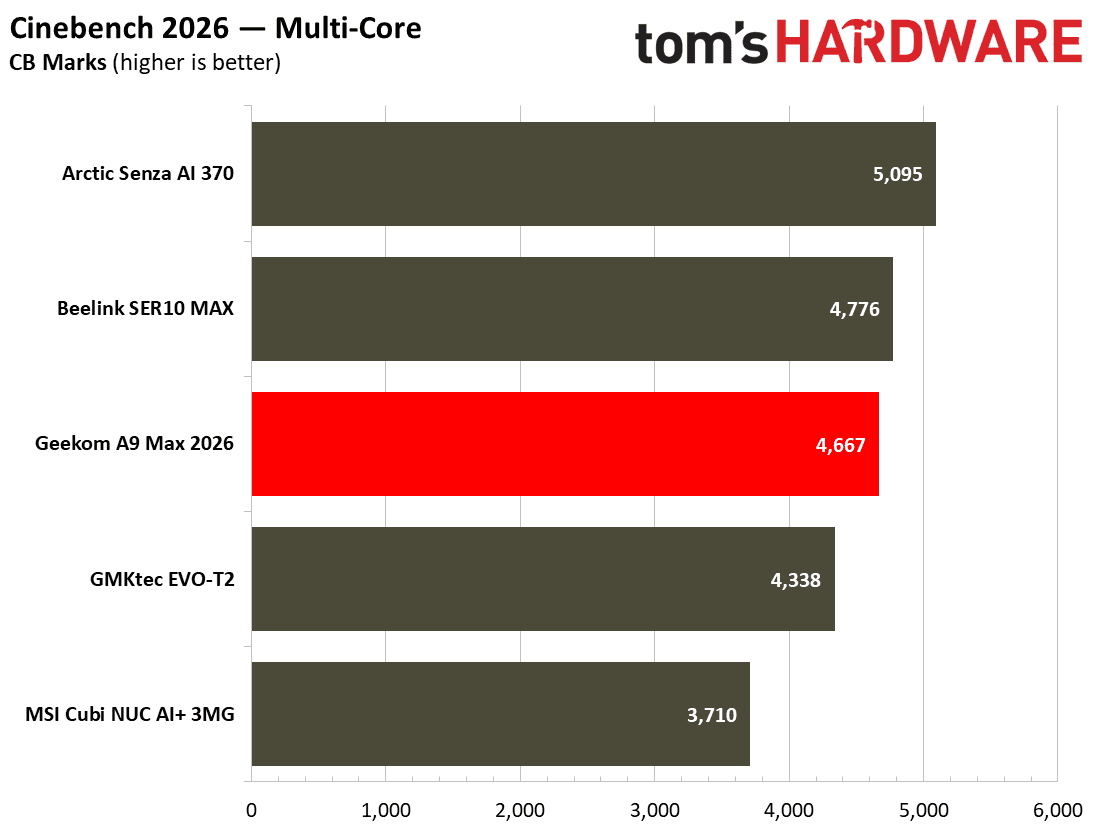 Geekom A9 Max 2026