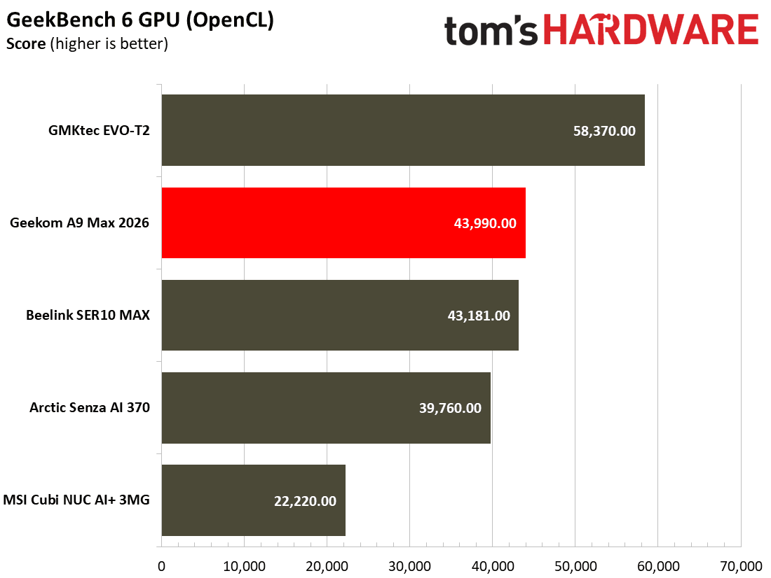 Geekom A9 Max 2026