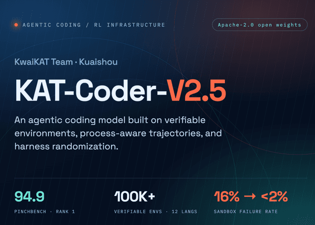 KwaiKAT เปิดตัว KAT-Coder-V2.5 โมเดลเขียนโค้ดอัจฉริยะที่ฝึกจาก Repository จริงกว่า 1 แสนแห่ง