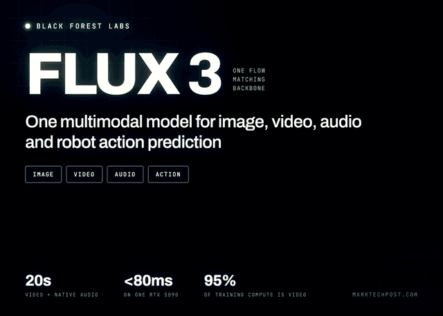Black Forest Labs เปิดตัว FLUX 3 โมเดล Multimodal ล้ำสมัย รองรับทั้งภาพ วิดีโอ เสียง และหุ่นยนต์ในตัวเดียว