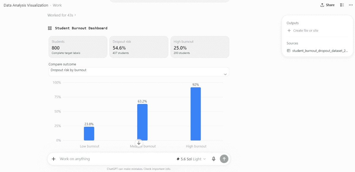 5 Best AI Tools for Data Analysis You Should Try in 2026