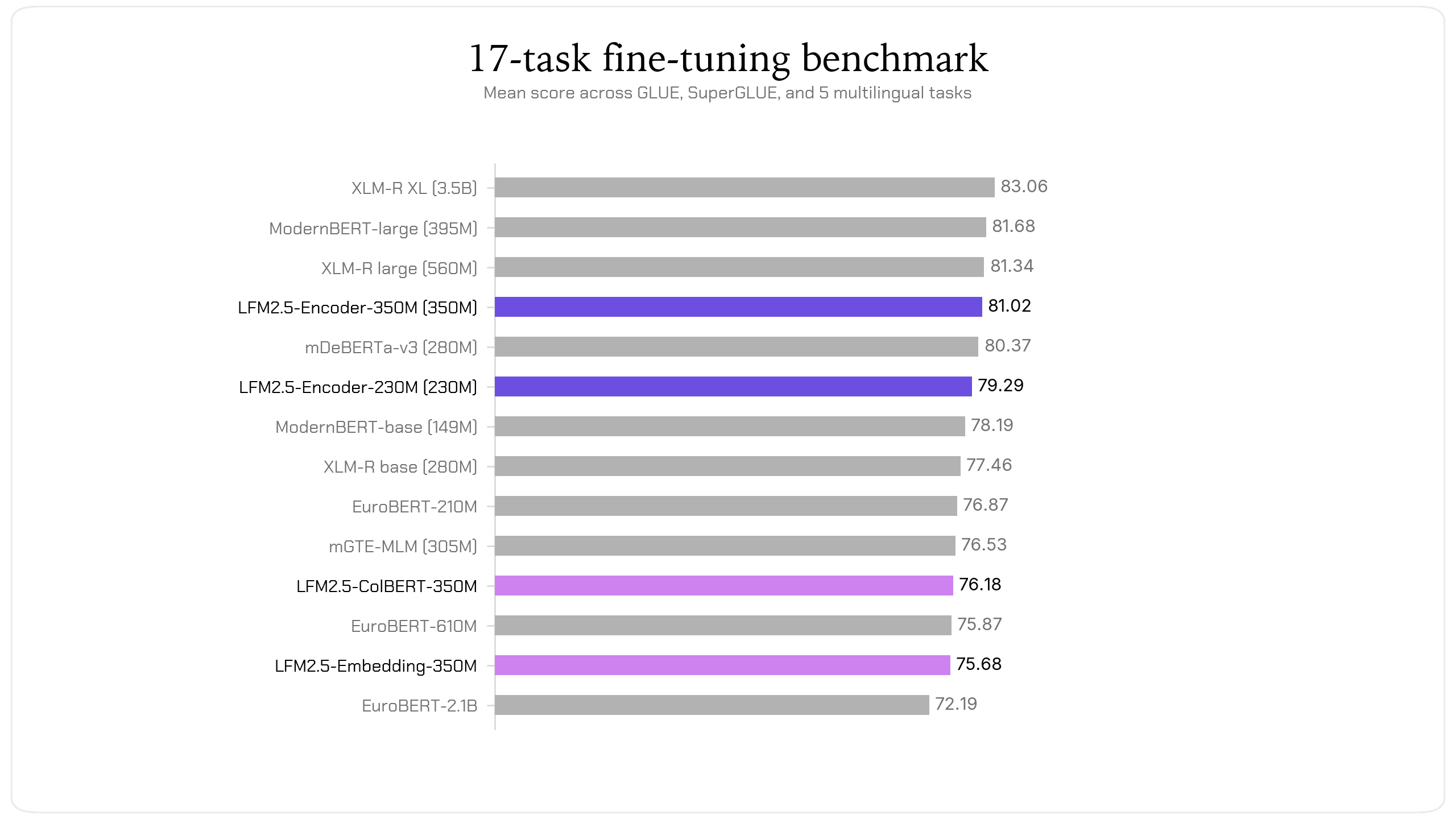 benchmark_ranking