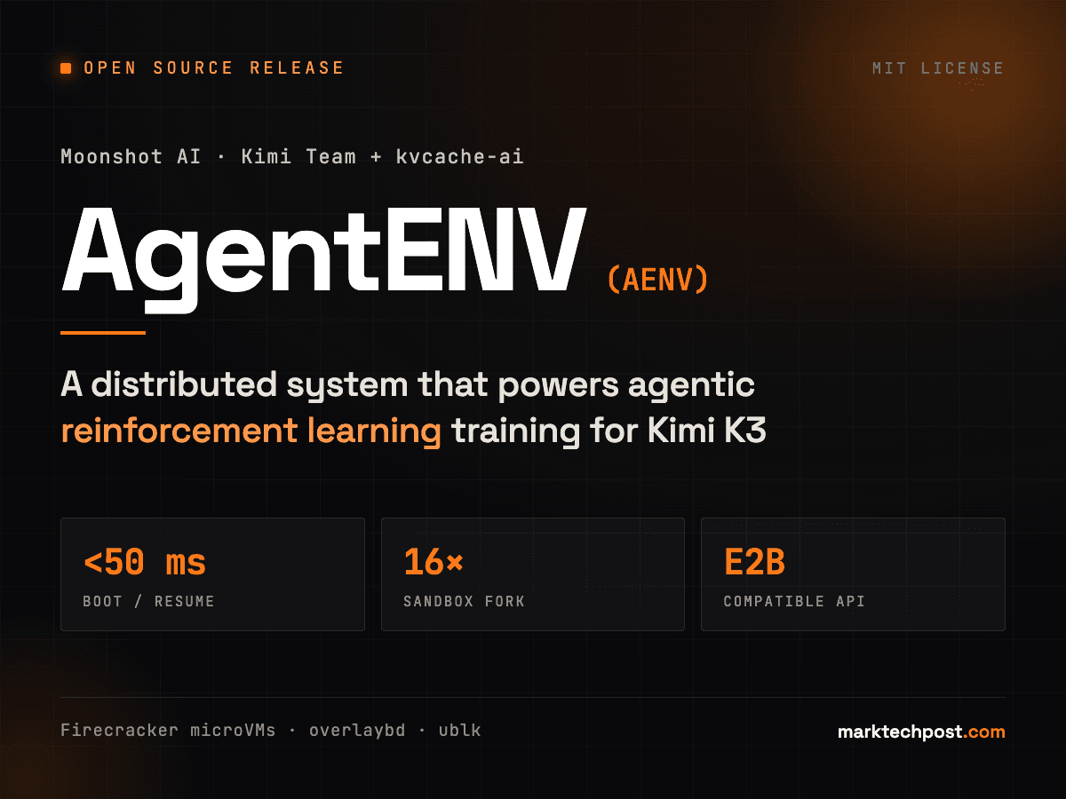Moonshot AI เปิดตัว 'AgentENV' โอเพนซอร์สระบบ MicroVM ความเร็วสูง ขับเคลื่อนการฝึก Agentic RL ให้ Kimi K3