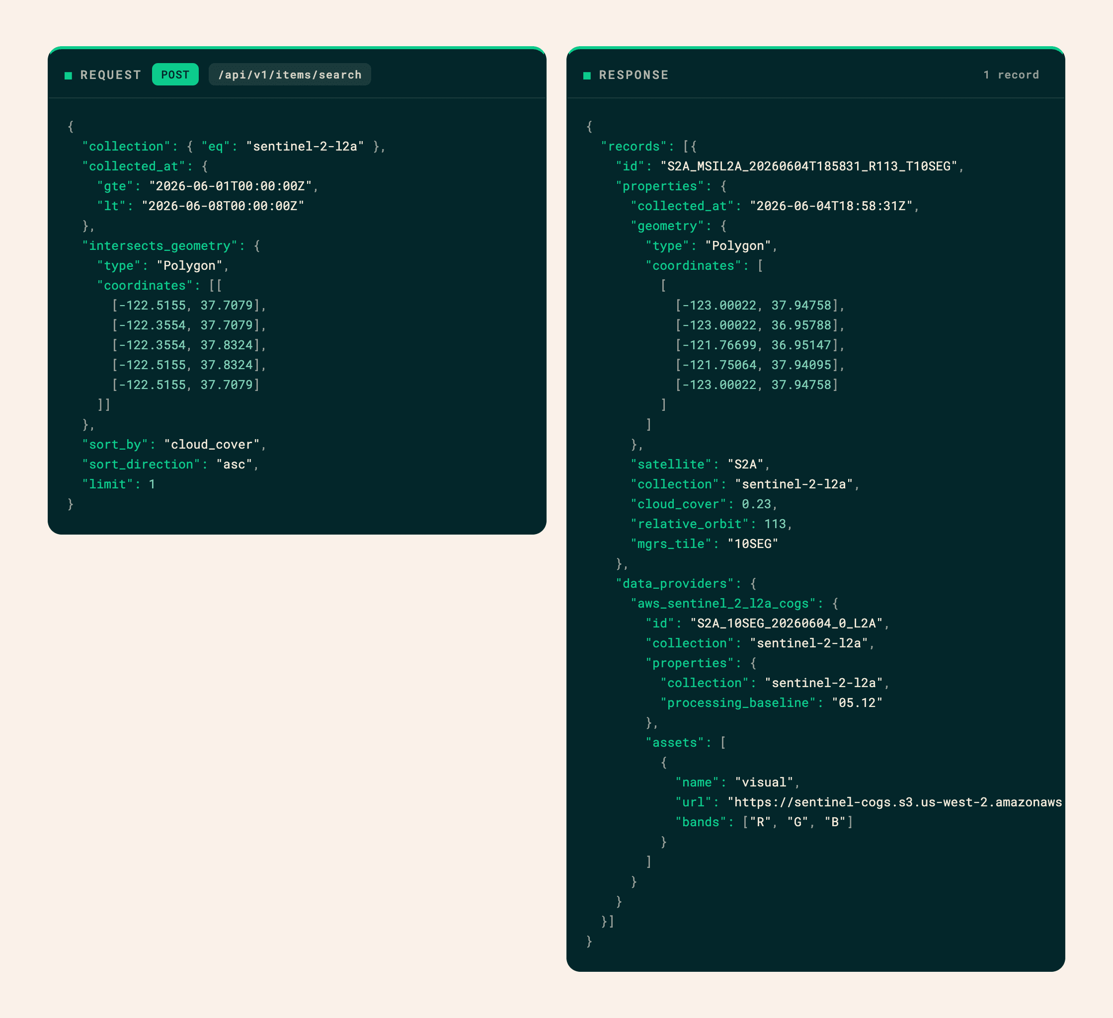 Example items-search API call: a POST to /api/v1/items/search querying the Sentinel-2 L2A collection over a date range and polygon, sorted by cloud cover, with the JSON response record and cloud-optimized asset pointers