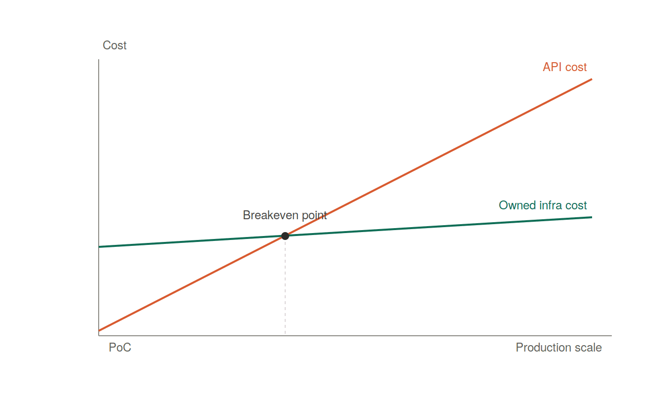 figure_1_cost_curve