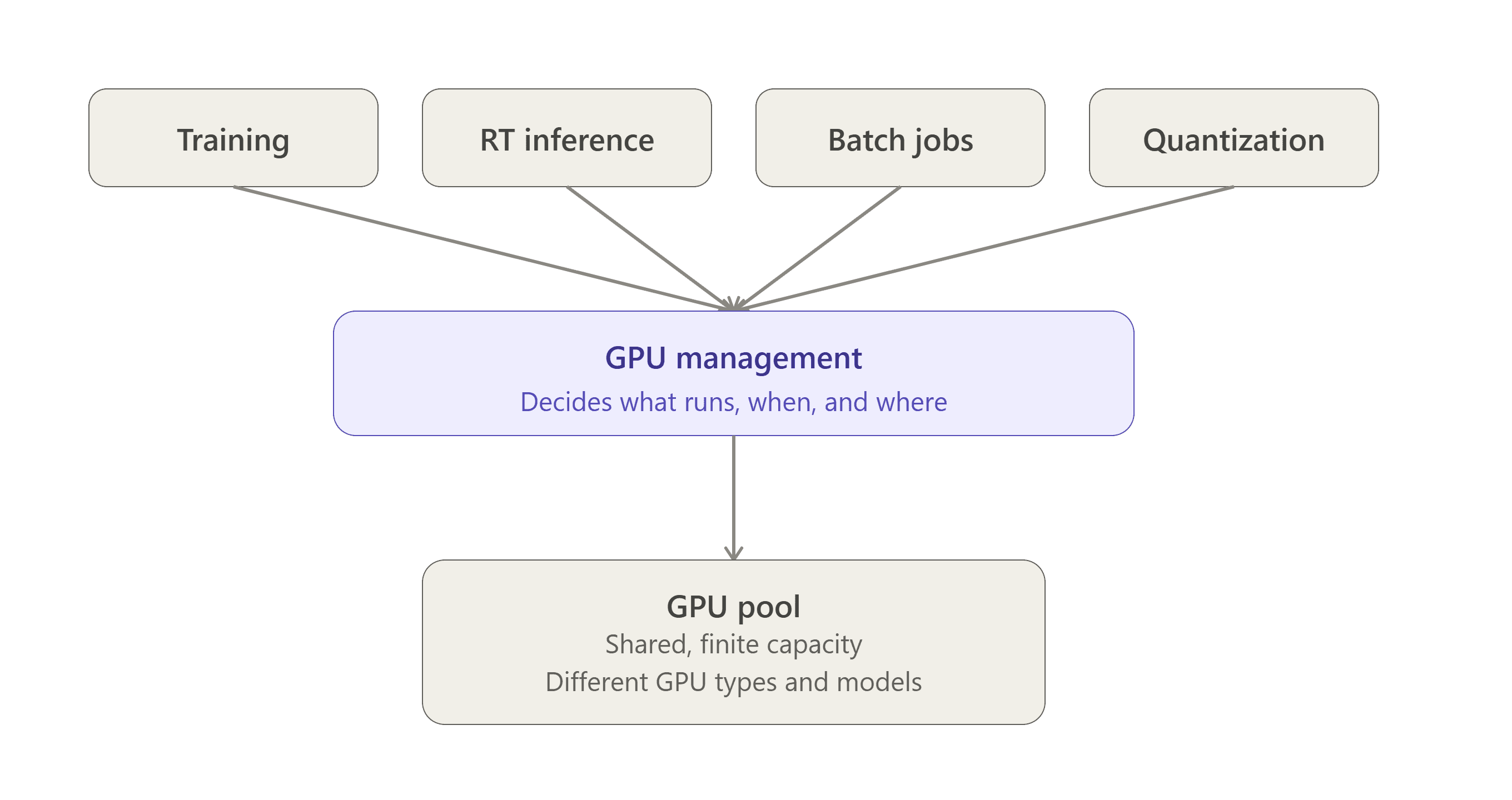 gpu_orchestration_layer_diagram_v3