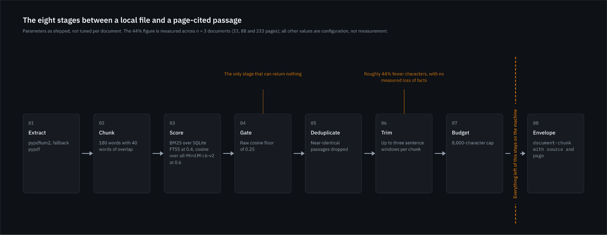 รู้จัก Token Saver: ส่วนขยาย MCP โอเพนซอร์สที่ลดค่าใช้จ่าย Token ของ Claude PDF ได้สูงสุด 99%