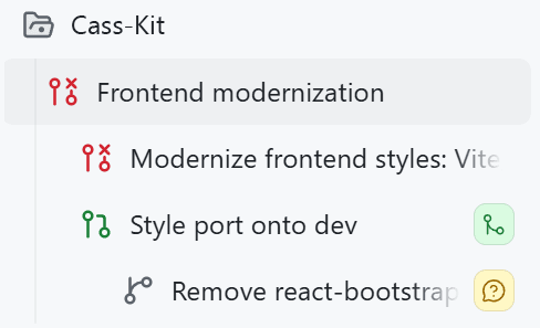 Screenshot of stacked sessions. They start with a folder 'Cass-kit', with 'Frontend modernization' below, and 'modernize frontend styles', 'Style port onto dev', and 'Remove react-bootstrap' all below.