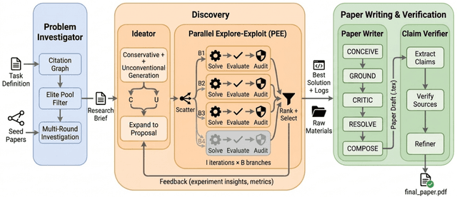 เปิดตัว Science One Framework: ยกระดับงานวิจัย AI ให้ตรวจสอบได้ด้วยระบบ Chain-of-Evidence