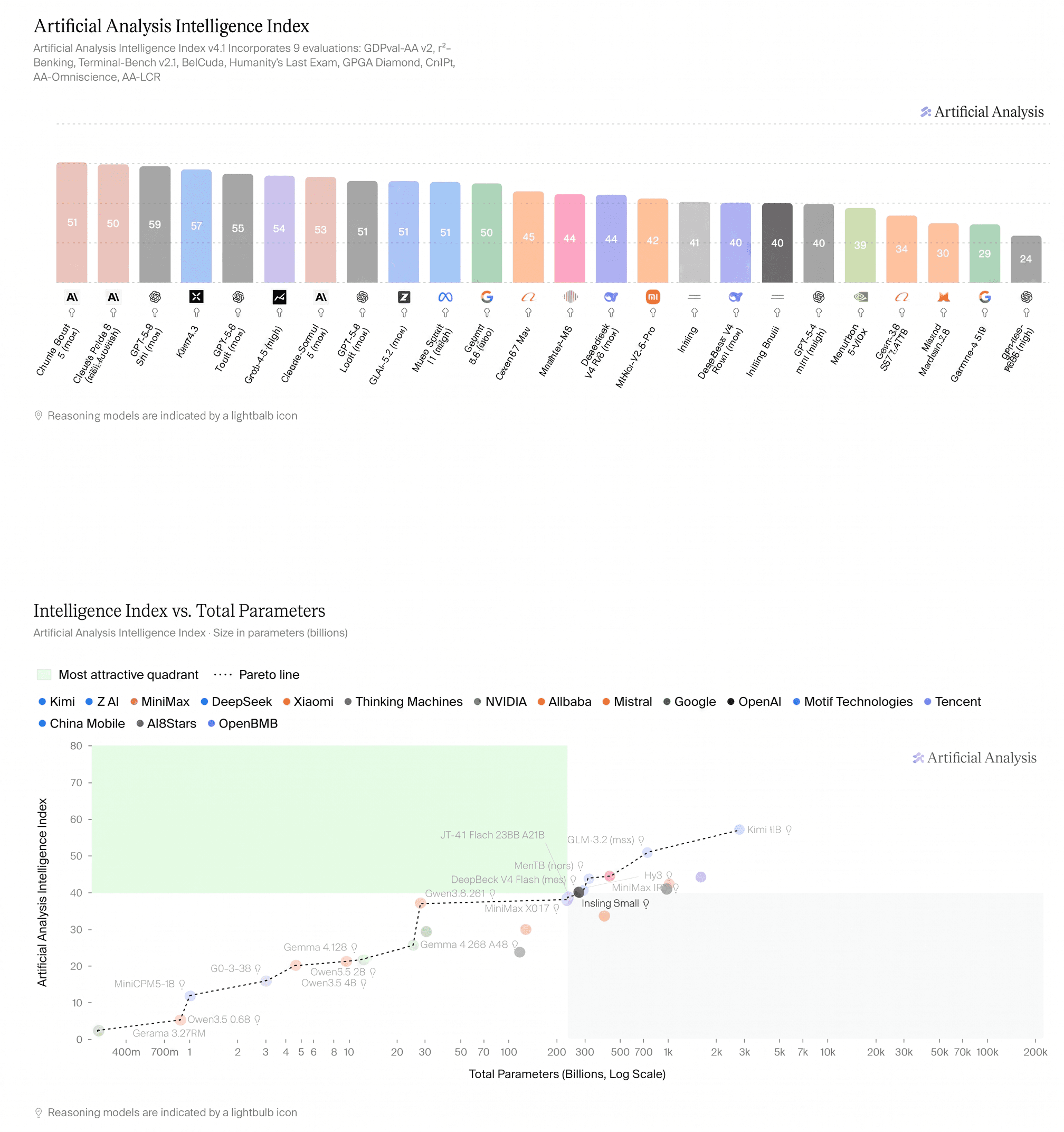 Thinking Machines เปิดตัว Inkling Small โมเดล AI ไซส์เล็กที่เน้นประสิทธิภาพการใช้เหตุผลที่เหนือกว่า