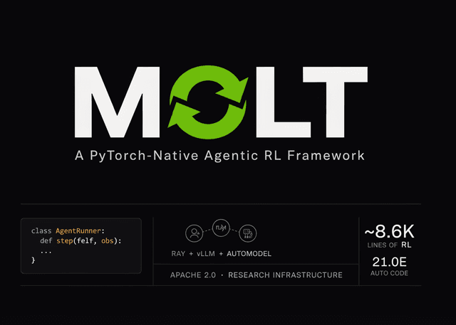 NVIDIA เปิดตัว Molt เฟรมเวิร์ก Agentic RL ขนาดกะทัดรัด รองรับ PyTorch แบบ Native