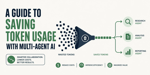 คู่มือประหยัด Token ในระบบ Multi-Agent AI ด้วย 4 กลยุทธ์ลดต้นทุนอย่างมีประสิทธิภาพ