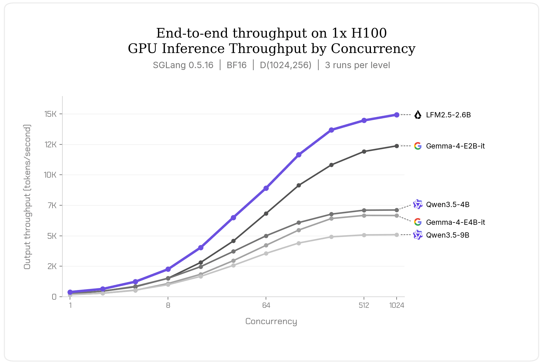 lfm2_5_2_6b_gpu_inference