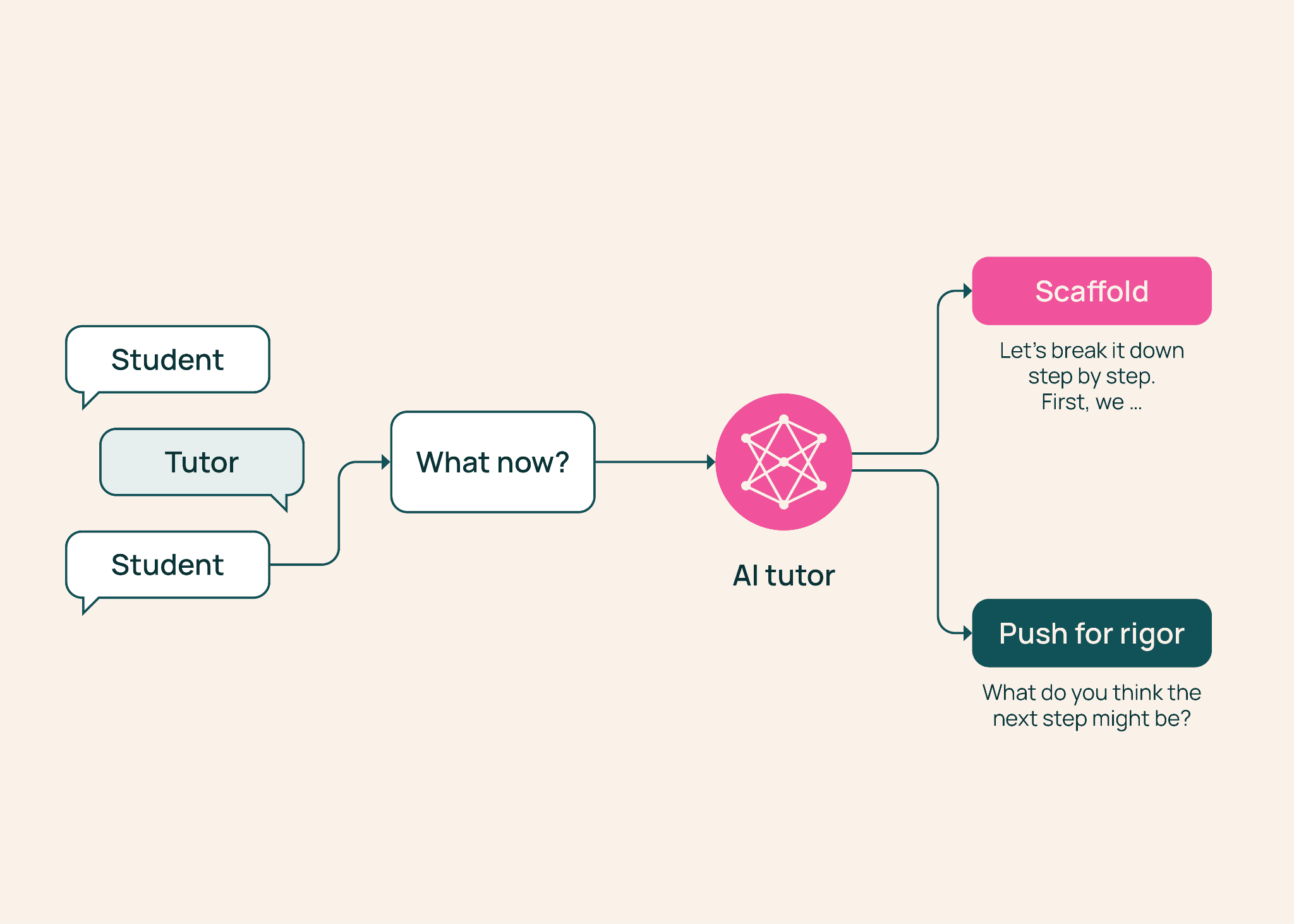 TutorMoments social copy - Google Docs-image-1 (2)