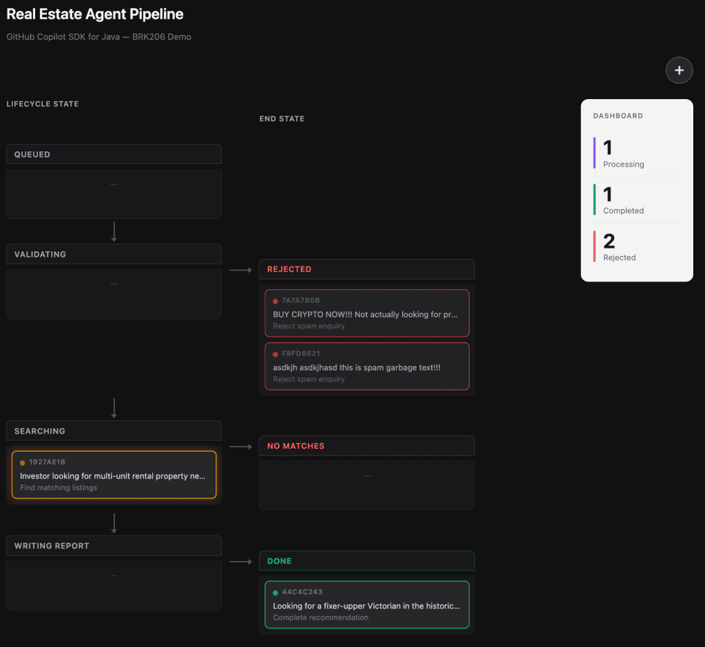 Screenshot of the sample application showing the pipeline dashboard with multiple enquiries being processed concurrently.