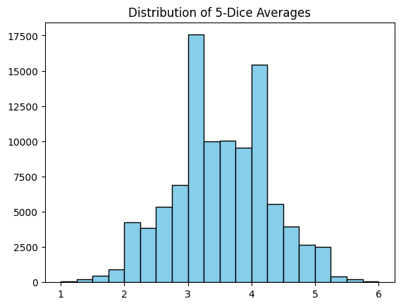CLT in action: rolling multiple dice