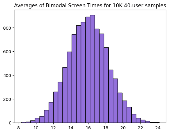 CLT in action: averaging bimodal screen times