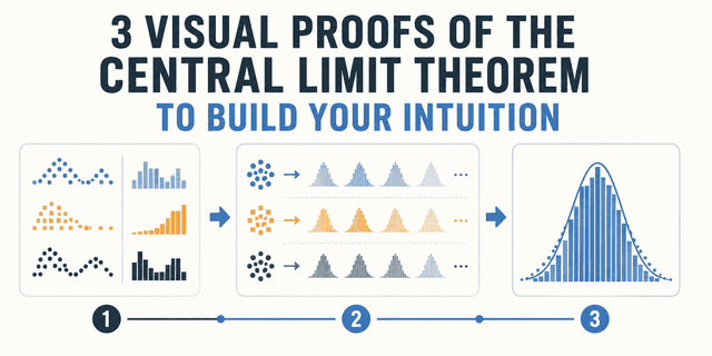 เจาะลึก 3 ตัวอย่างจำลองด้วยภาพ พิสูจน์ความมหัศจรรย์ของ Central Limit Theorem