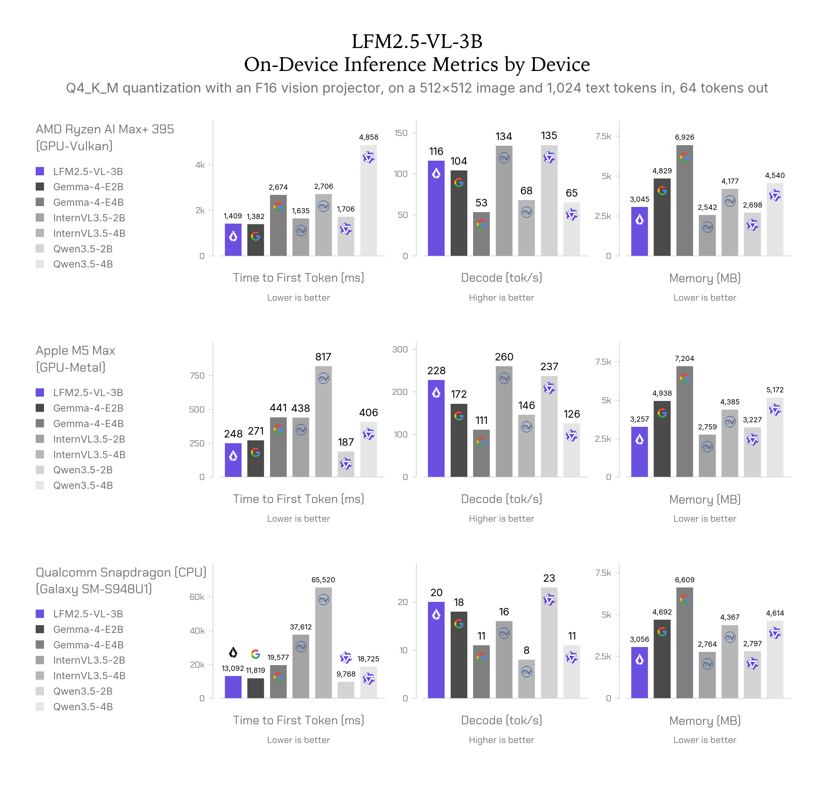 lfm2_5_vl_3b_on-device_inference_TTFT