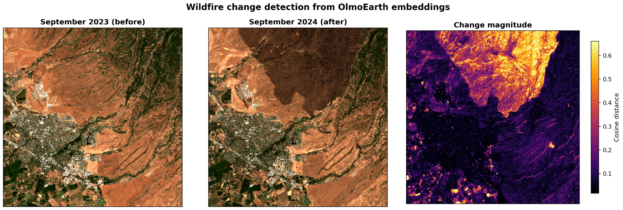 Wildfire change detection from OlmoEarth embeddings: Sentinel-2 imagery of Butte County, California in September 2023 and September 2024, beside a cosine-distance map where the Park Fire burn scar glows orange and yellow