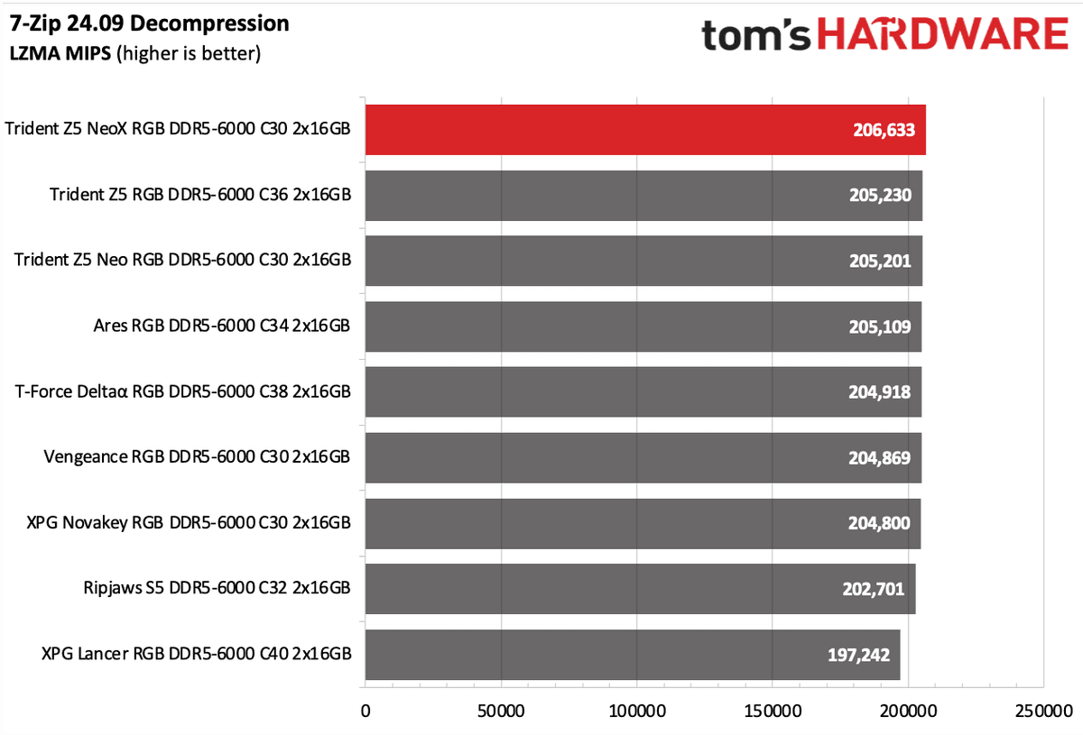 RAM Review
