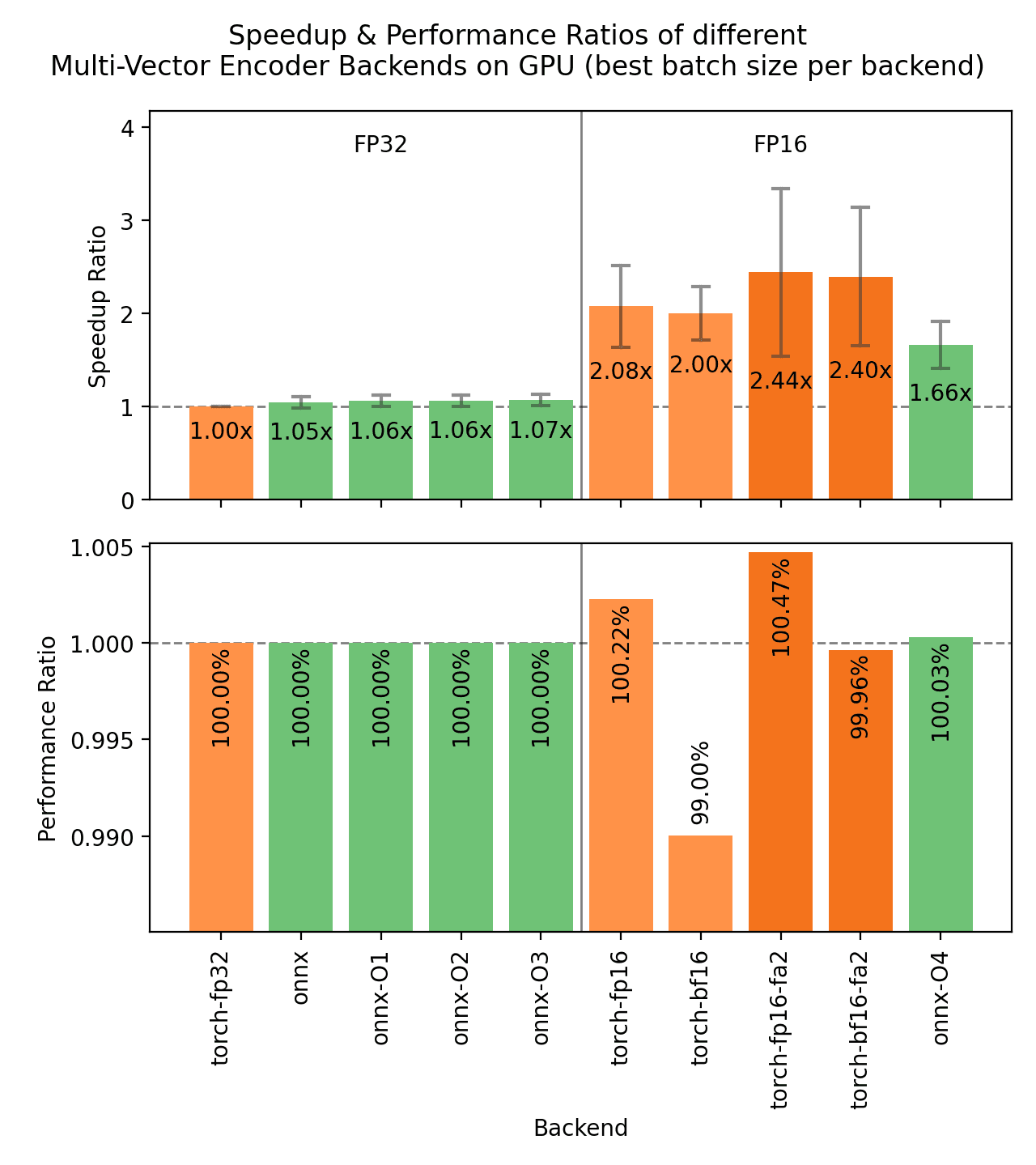 Multi-vector backend benchmarks on GPU