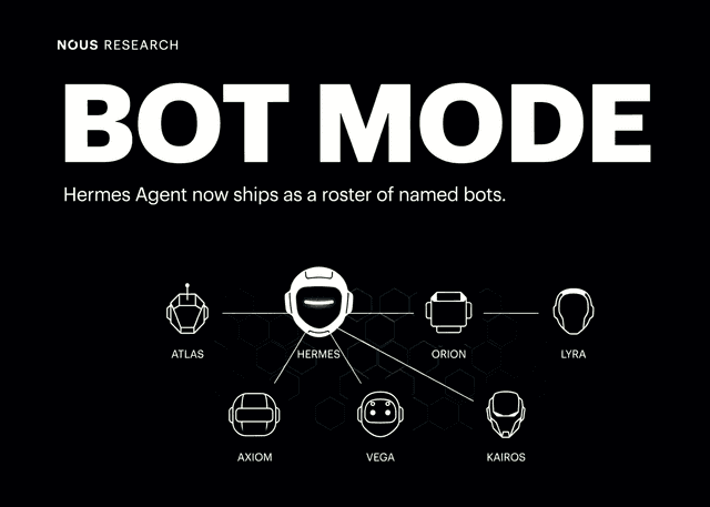 Nous Research เปิดตัว Bot Mode บน Hermes Agent เปลี่ยนโปรไฟล์เอเจนท์เป็นบอทแบบระบุชื่อได้