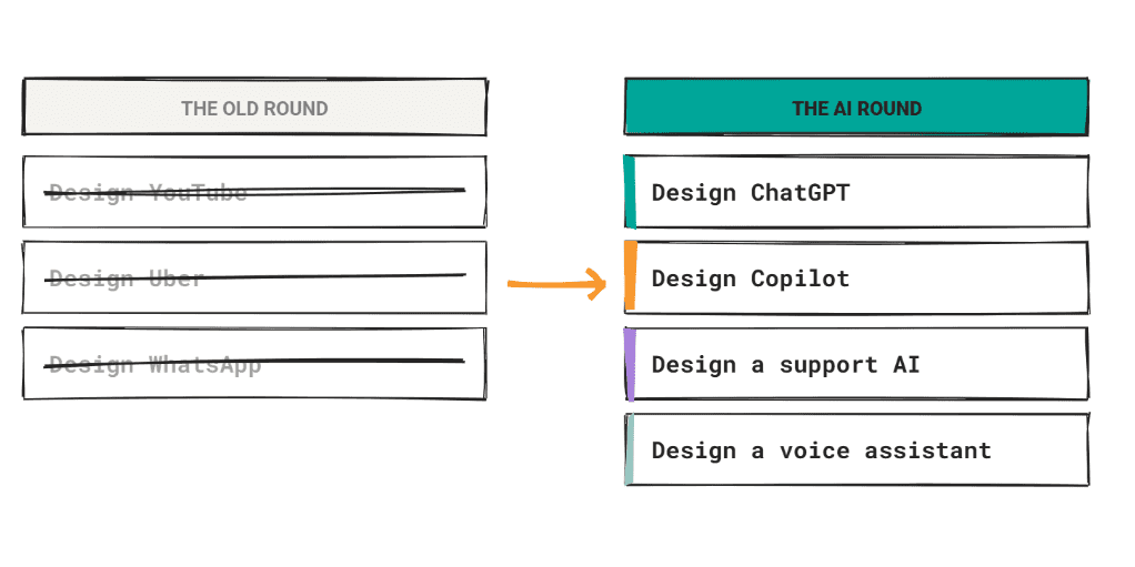 AI System Design Interview