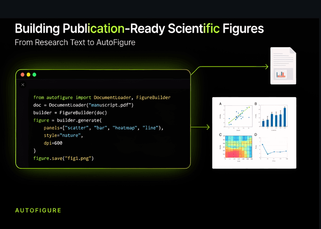 สร้างภาพประกอบงานวิจัยระดับมืออาชีพด้วย AutoFigure: เปลี่ยนข้อความและบทความให้เป็นไดอะแกรมคุณภาพสูง