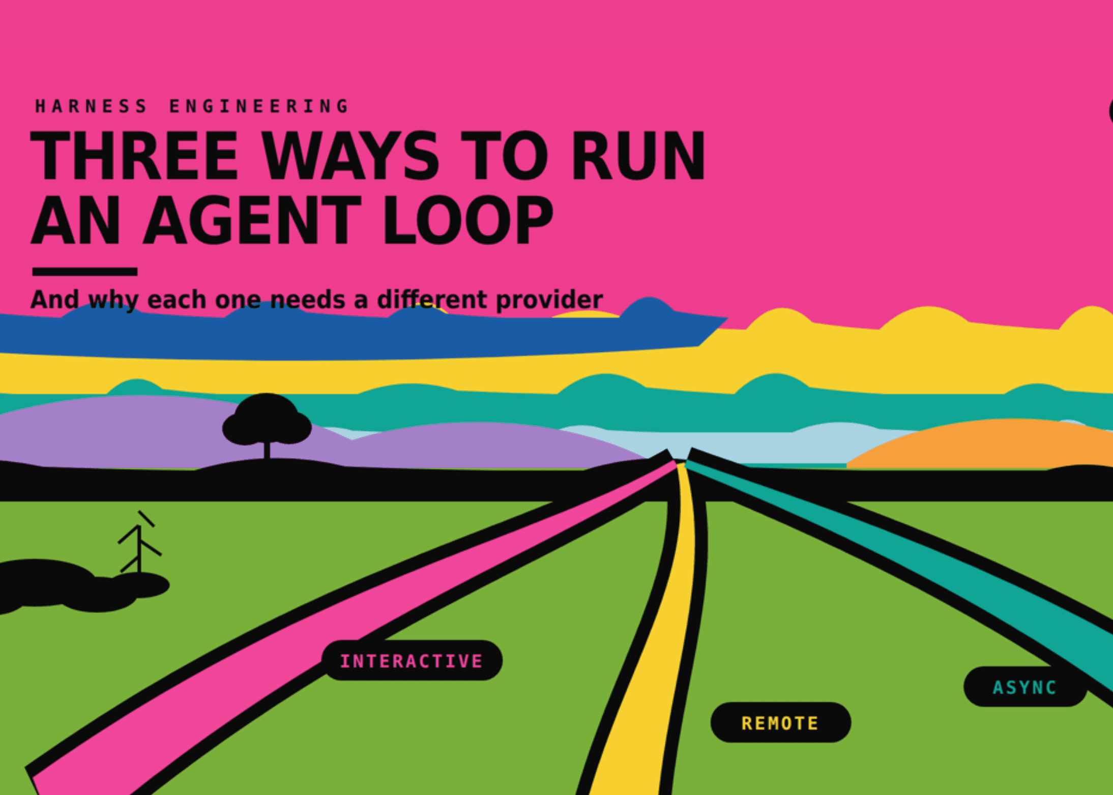 เจาะลึก 3 รูปแบบการรัน Agent Loop: เหตุใด Harness จึงสำคัญกว่า Model และผลต่อต้นทุน Inference