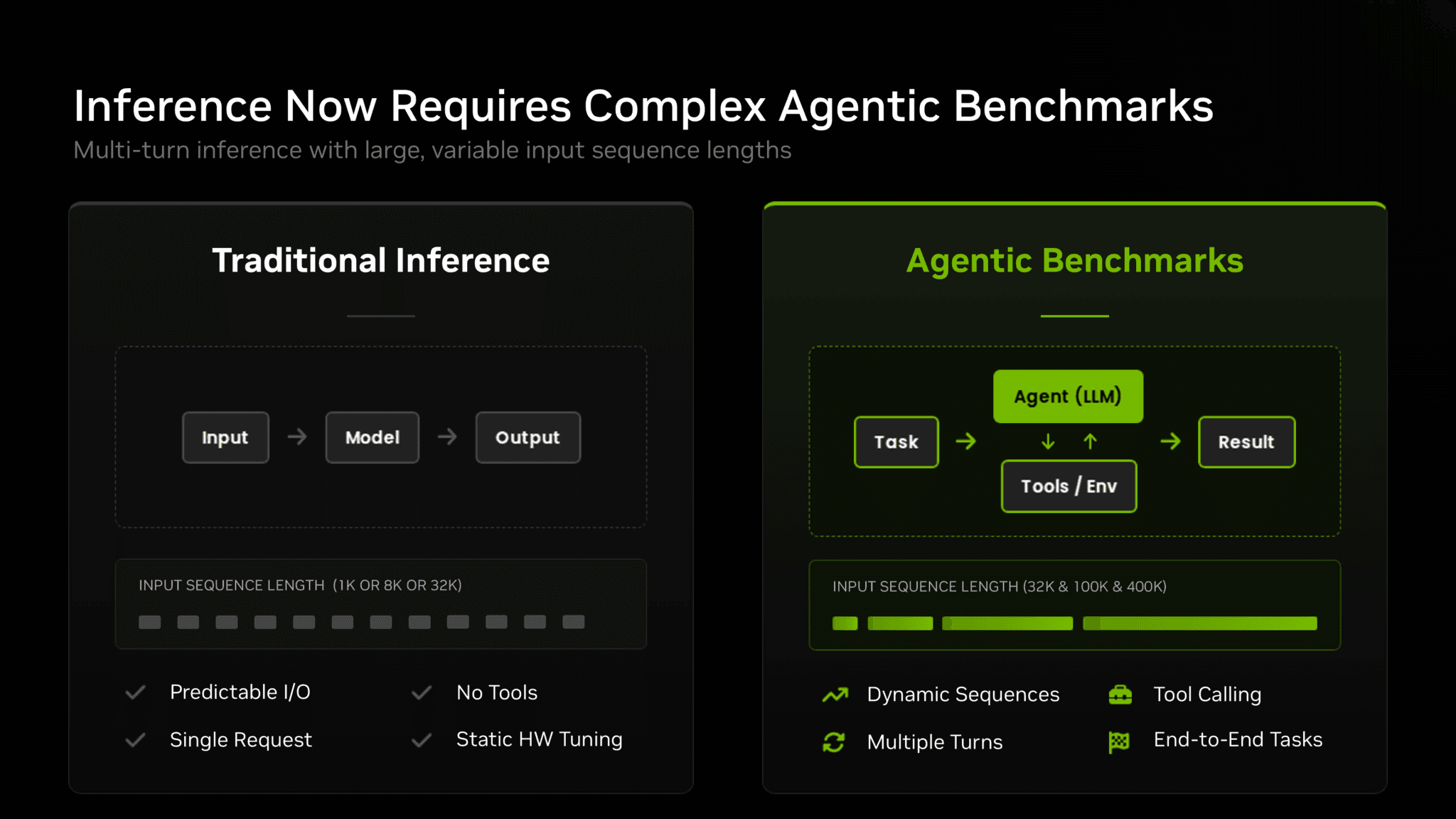 ประสิทธิภาพต่อวัตต์พุ่ง 30 เท่า: NVIDIA Vera Rubin NVL72 สร้างมาตรฐานใหม่รองรับ AI Agent