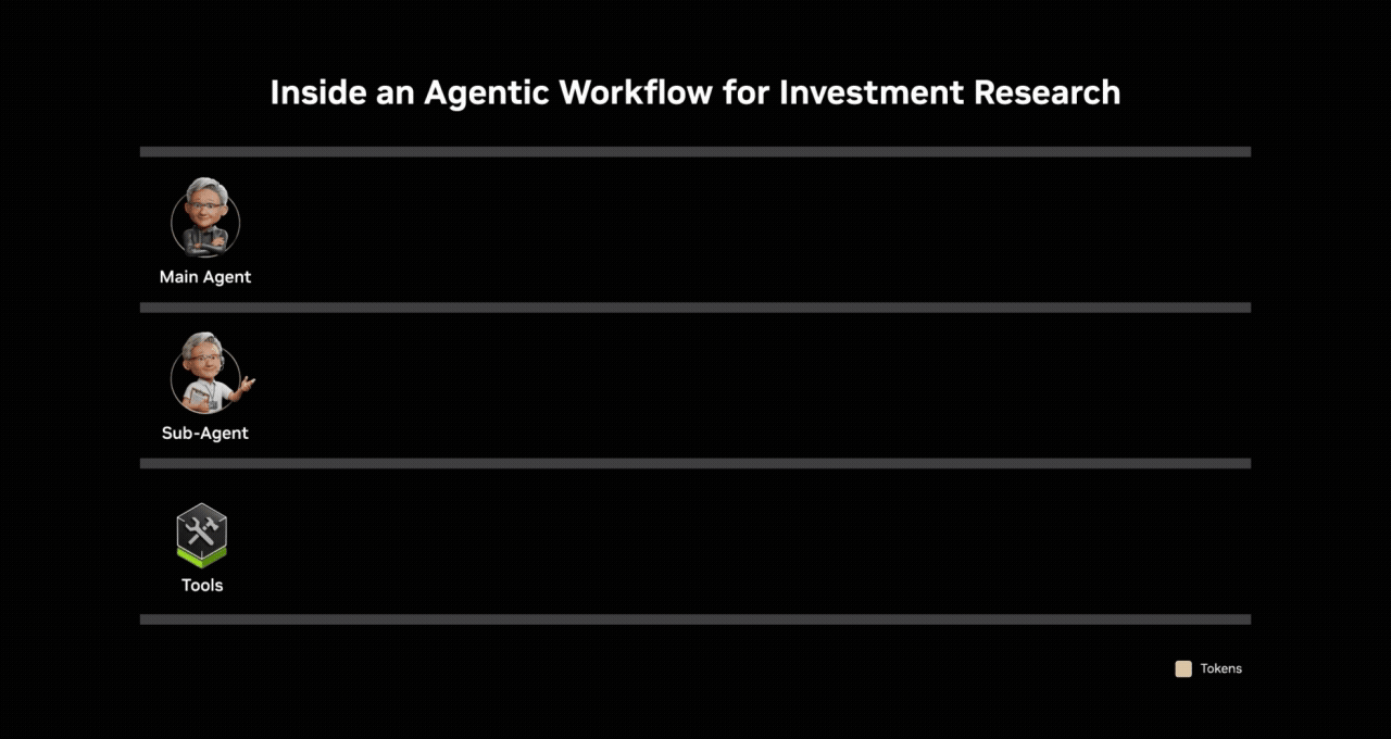 ประสิทธิภาพต่อวัตต์พุ่ง 30 เท่า: NVIDIA Vera Rubin NVL72 สร้างมาตรฐานใหม่รองรับ AI Agent