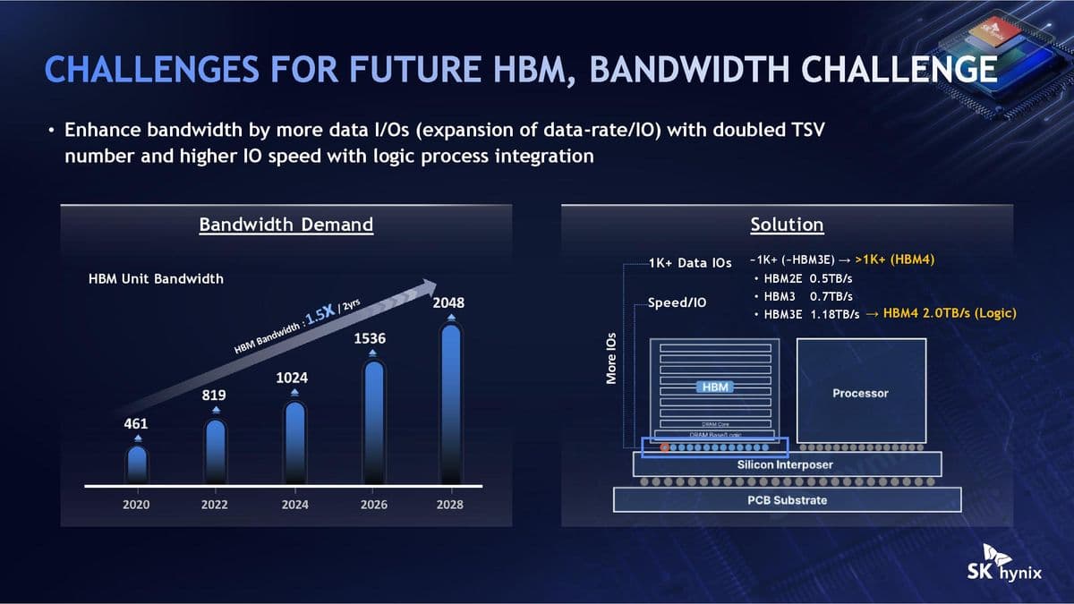 SK Hynix Hot Chips 2026 iHBM
