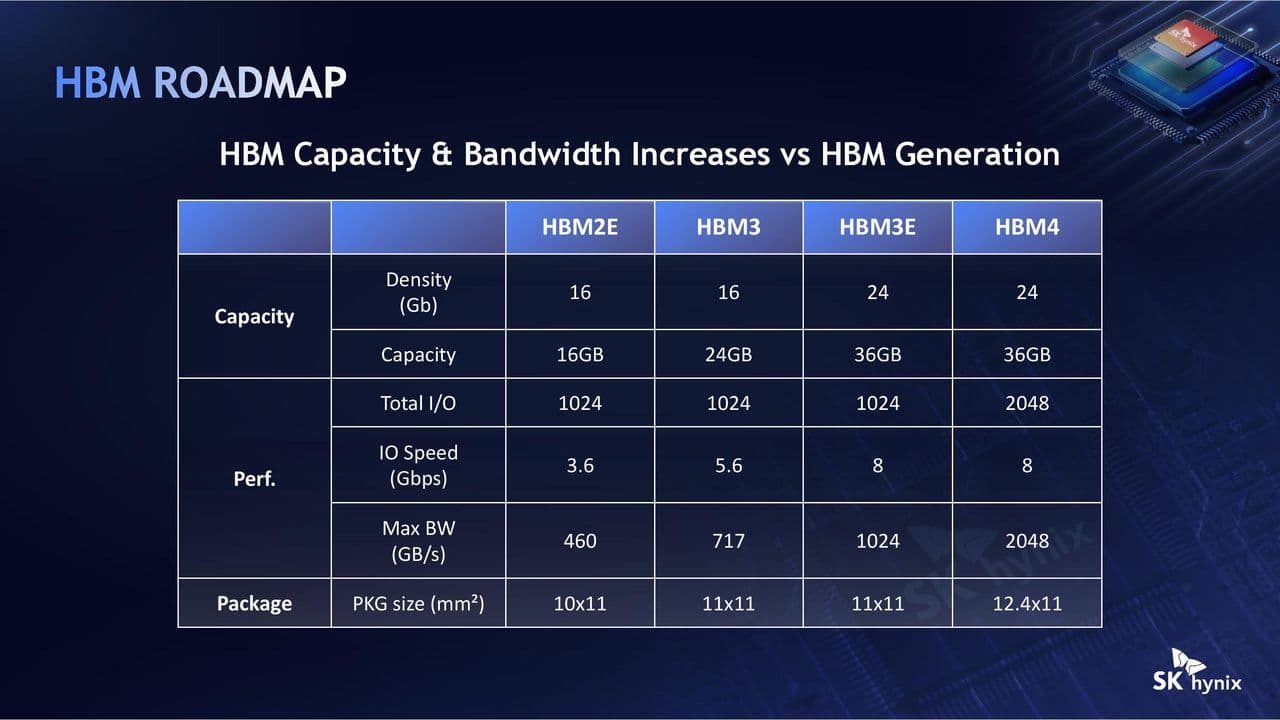 SK Hynix Hot Chips 2026 iHBM