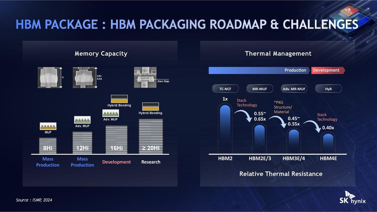 SK Hynix Hot Chips 2026 iHBM