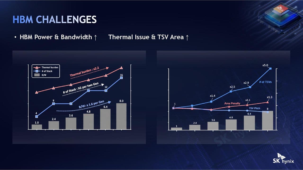 SK Hynix Hot Chips 2026 iHBM