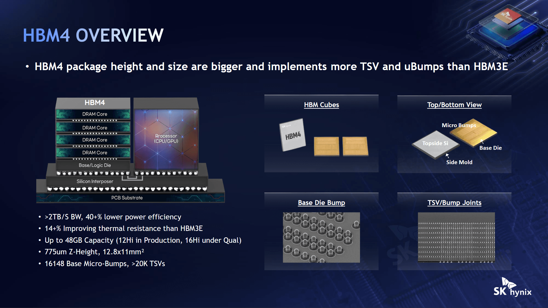 SK Hynix Hot Chips 2026 HBM4 Overview