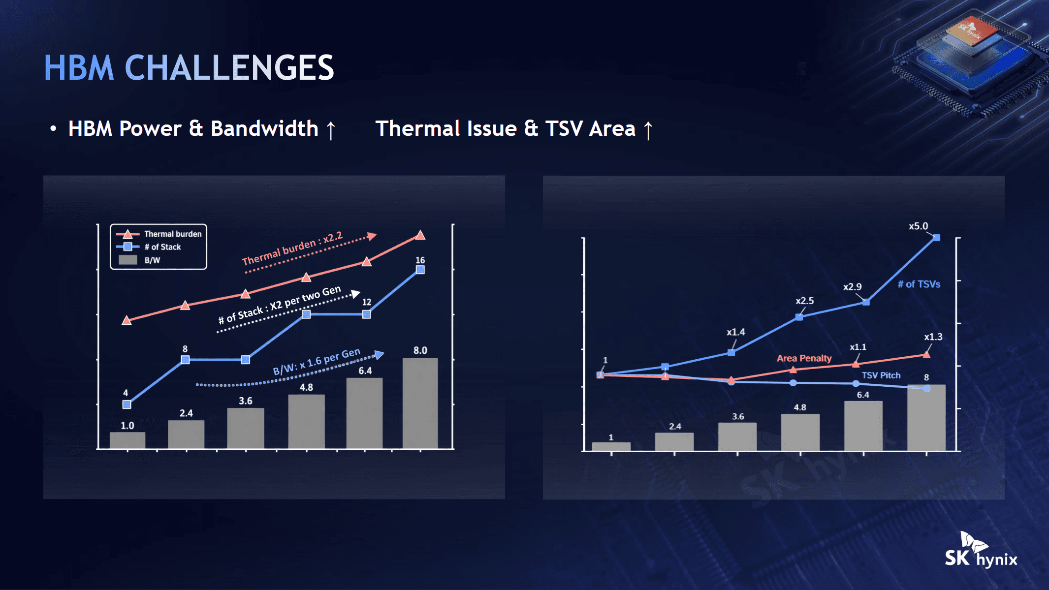 SK Hynix Hot Chips 2026 Presentation HBM Challenges
