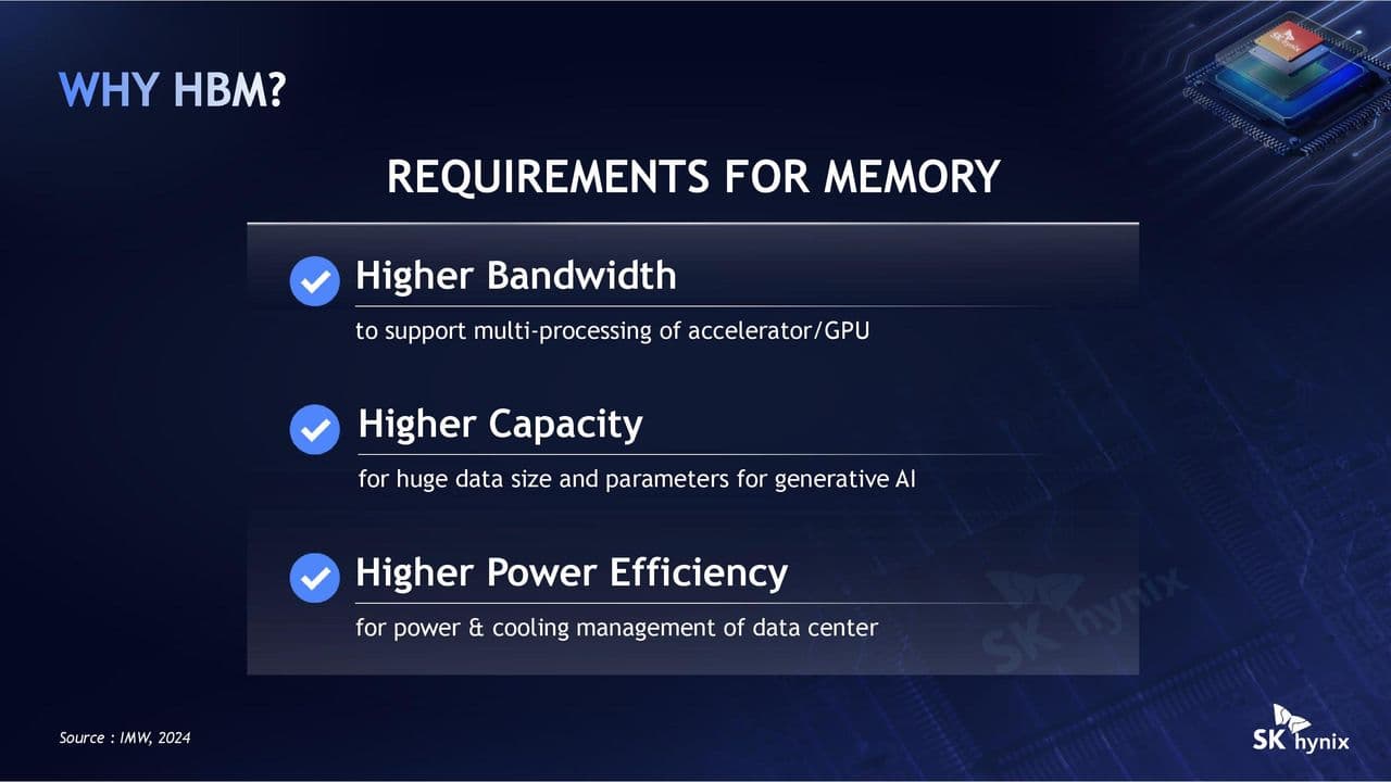 SK Hynix Hot Chips 2026 iHBM