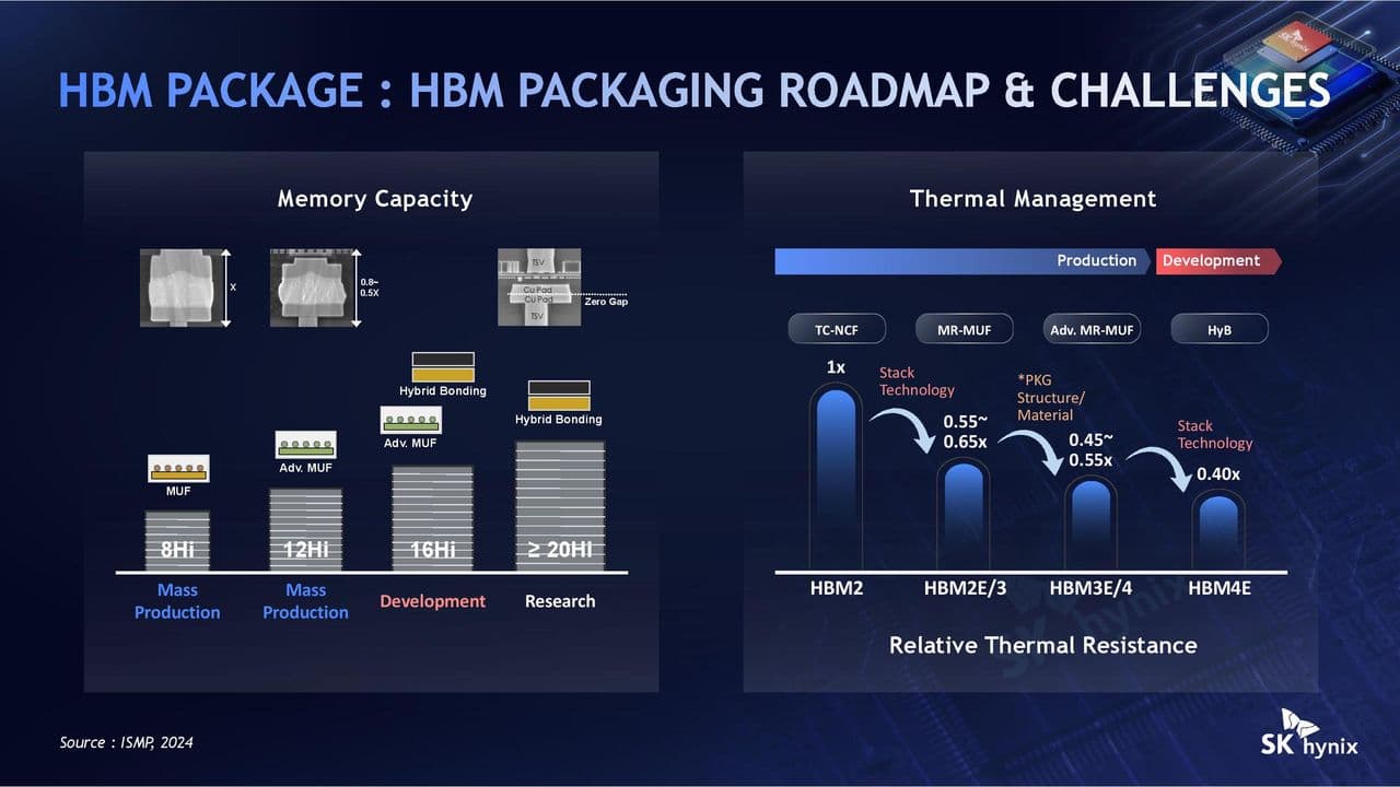 SK Hynix Hot Chips 2026 iHBM
