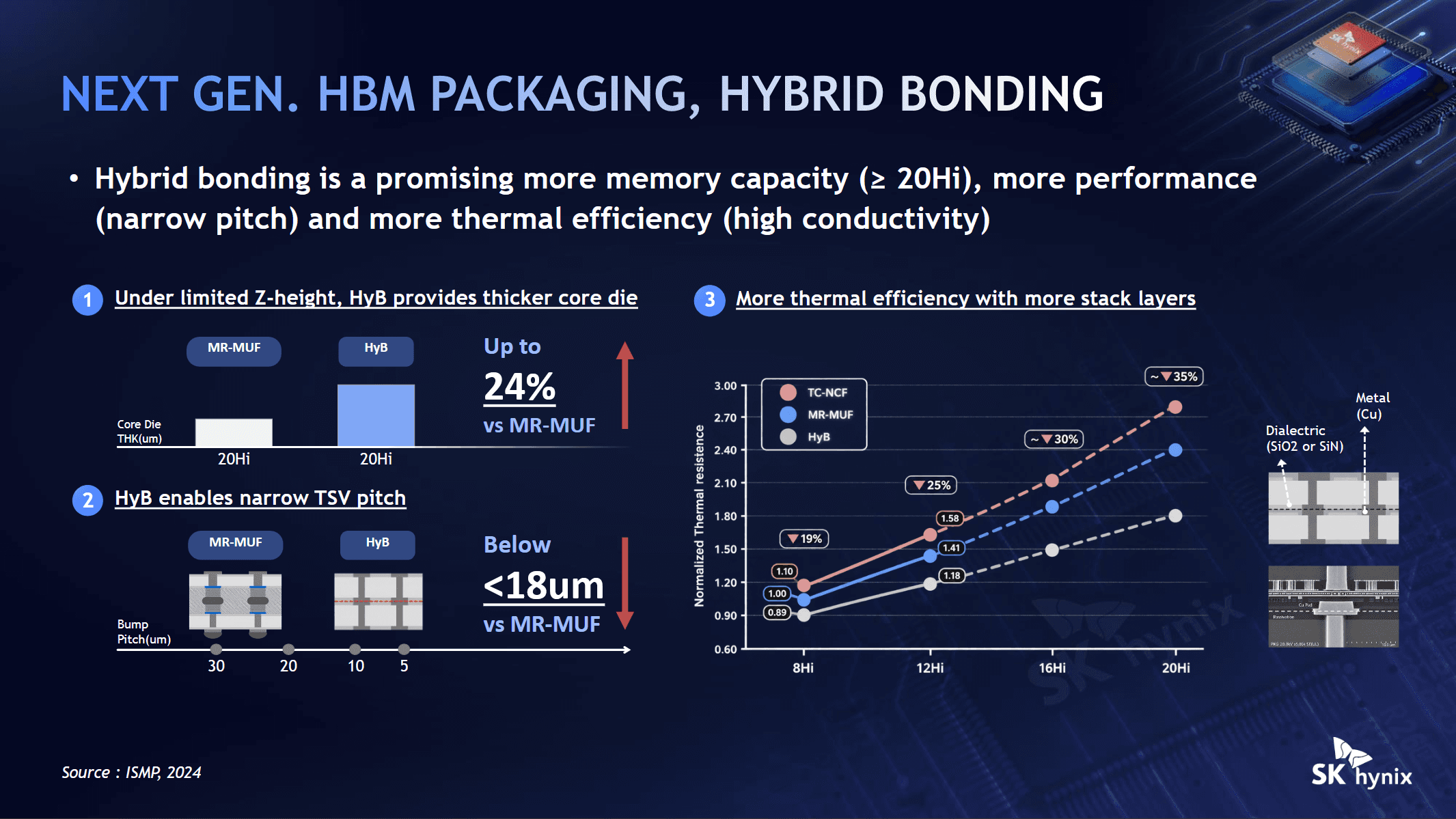 SK Hynix Hot Chips 2026 Hybrid Bonding