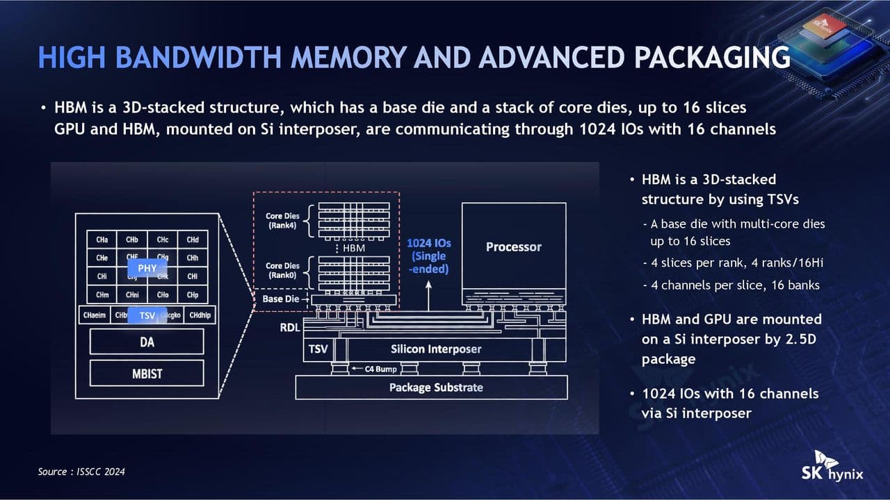SK Hynix Hot Chips 2026 iHBM