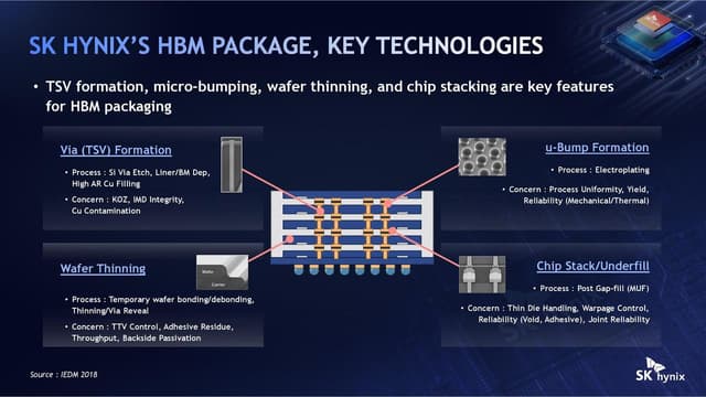 SK hynix เลื่อนการใช้ Hybrid Bonding ไปเป็นยุค HBM5 หลังเผชิญข้อจำกัดความหนา 775 ไมครอน