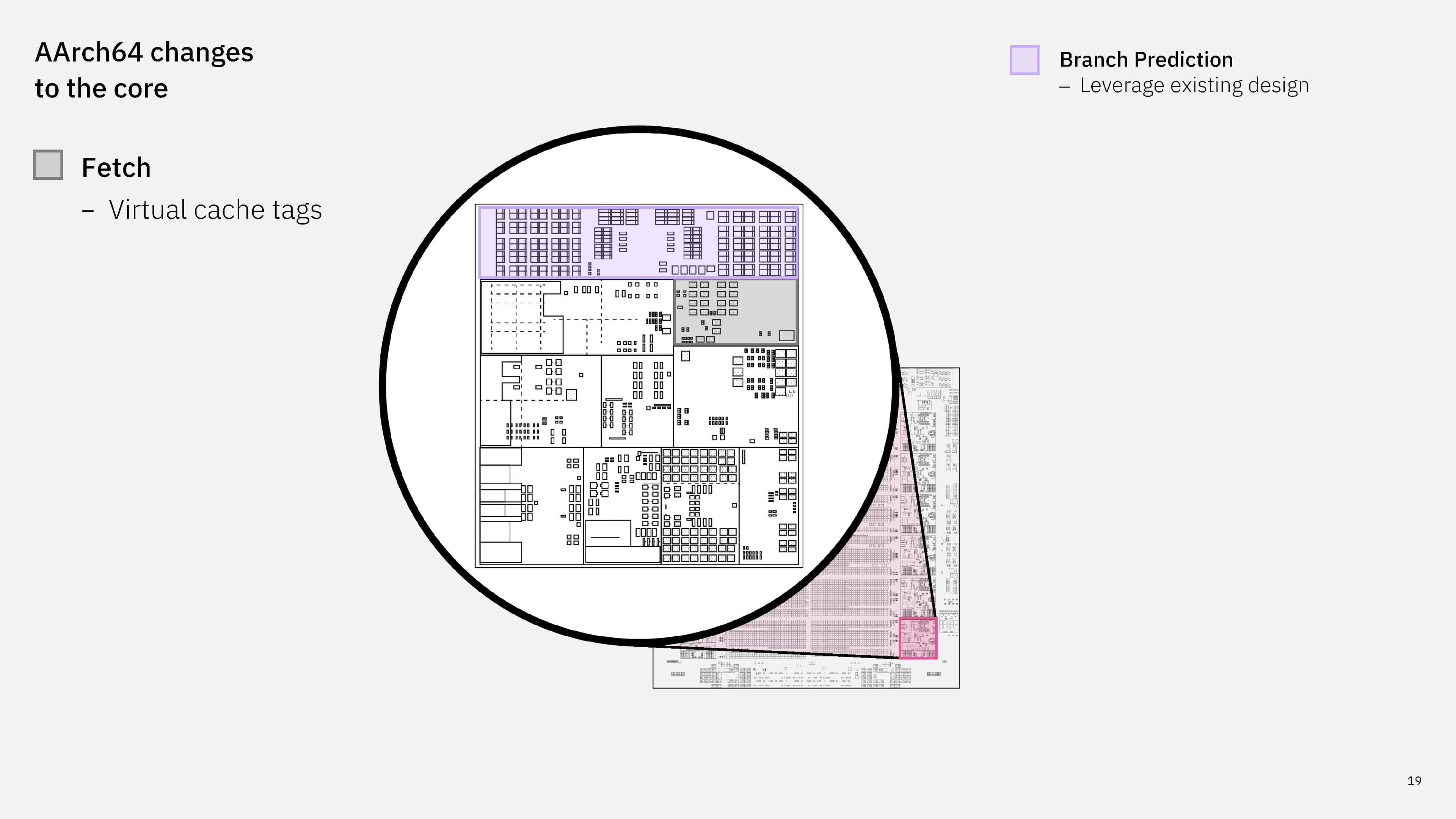 IBM dual ISA fetch engine.